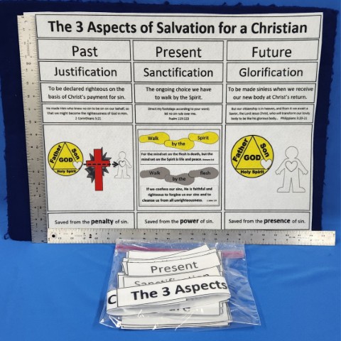 3 Aspects of Salvation-Felt Visual