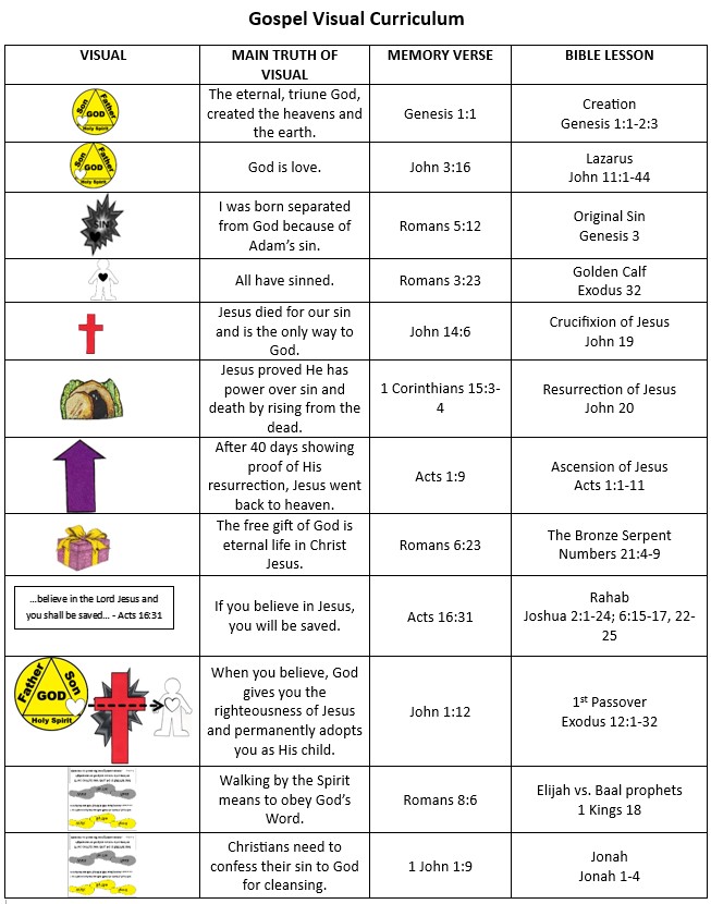 Gospel Visual Curriculum image