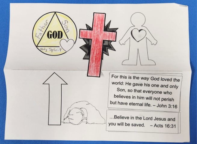 Gospel Worksheet-Front