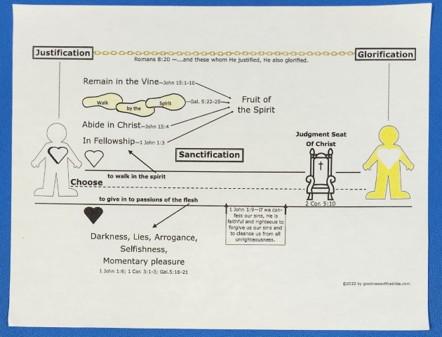 Sanctification Visual